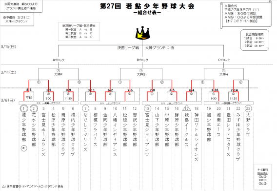 3月8日【結果報告】